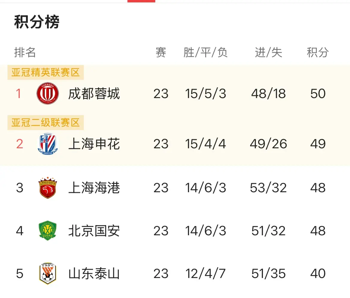 明显是疲劳