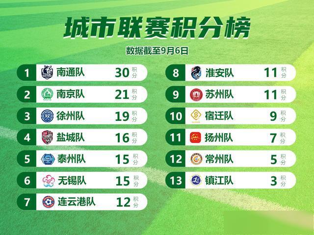 憾负南通队