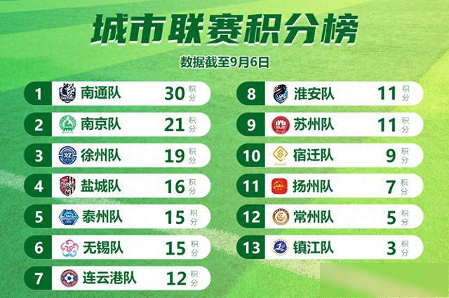 战报来了, https, 热化