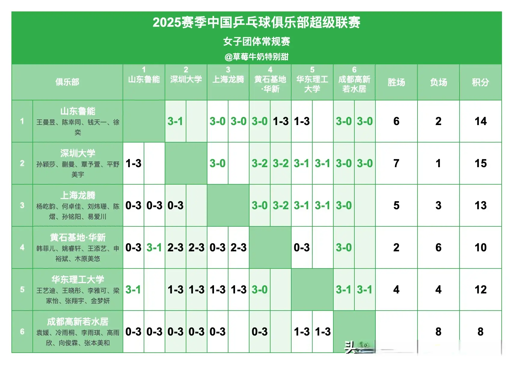img, 第三盘单打