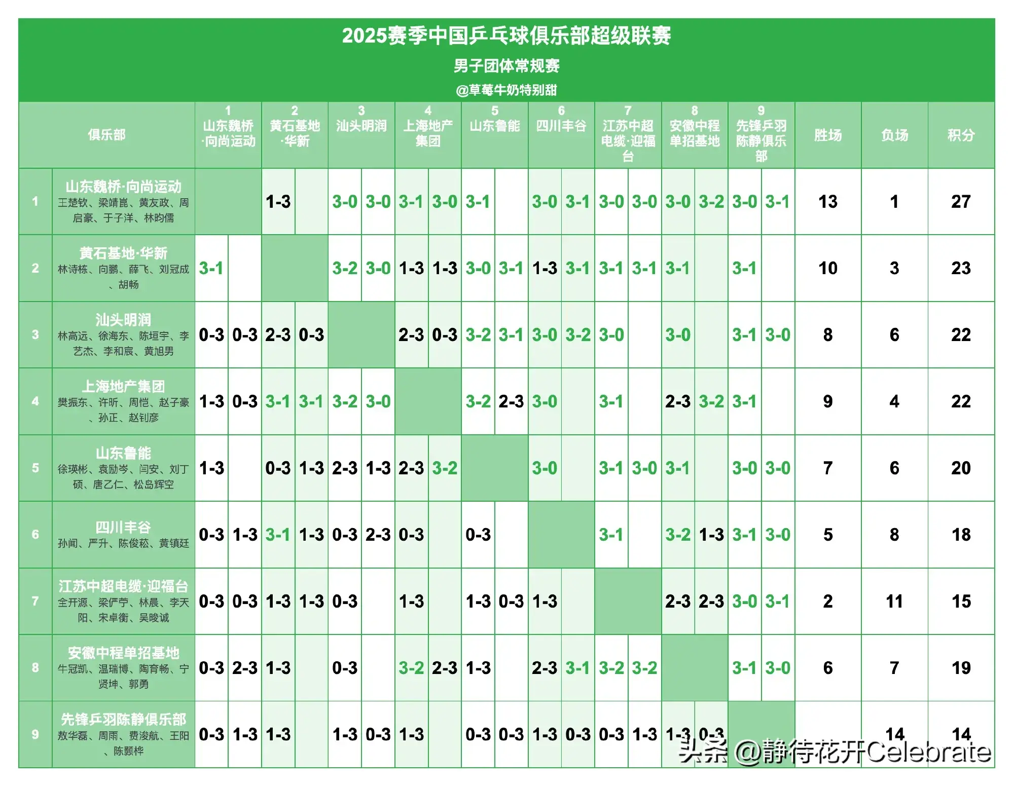比赛中, 缘总决赛, 配合默契的