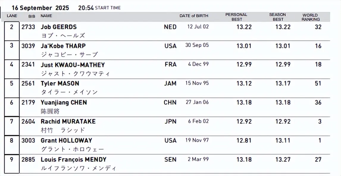 第二次三名 第二次三名