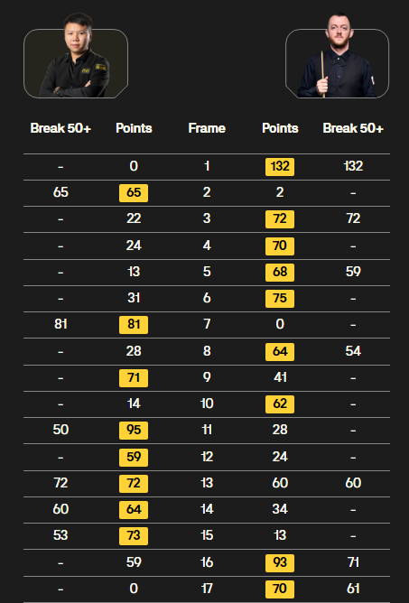 随后第三次, 第七位 随后第三次, 第七位